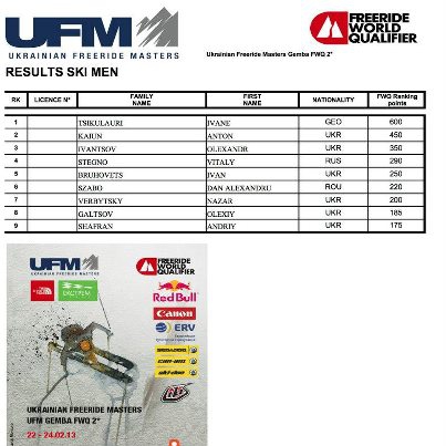 Ukranian Freeride Masters FWQ 2* - глазами участников! Подводим итоги! (Бэккантри/Фрирайд, рейтинг, fwt, freeride world tour, результаты, лавина, freeride world qualifier, гемба, пилипец, виталий стегно, vitaly stegno, контент премия 2013, ukranian freeride masters 2013, avalance)