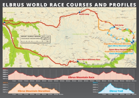 Проверь себя на Elbrus World Race (Горный туризм, бег, приключенческая гонка, марафон, эльбрус, приэльбрусье)