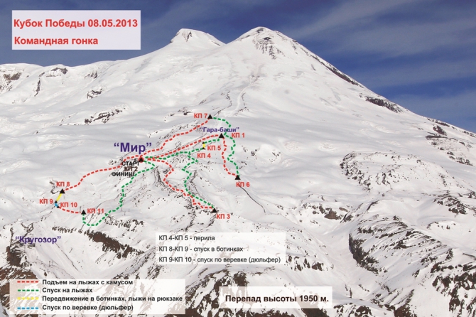 Схема командной гонки по ски-альпинизму (red fox elbrus race, red fox, эльбрус)