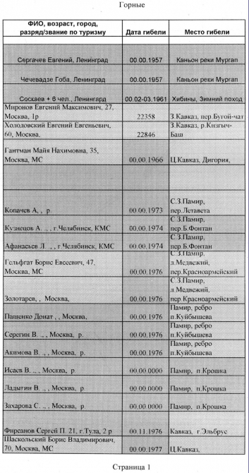 поиск автора НС в туризме (Горный туризм)