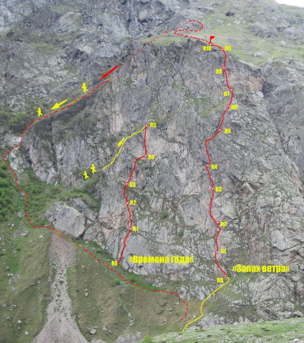 Гайдбук скалолазные маршруты Безенги (Скалолазание, нефедов, венто, кавказ, описания)