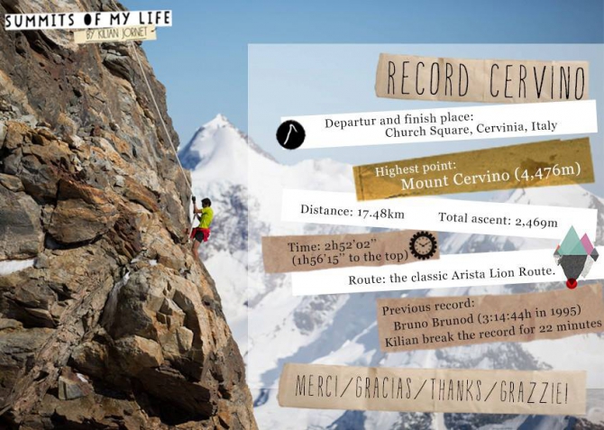 Kilian Jornet установил новый мировой рекорд восхождения на Маттерхорн. (Скайраннинг, matterhorn, скайраннинг, скоростные восхождения, bruno brunod, skyrunning)