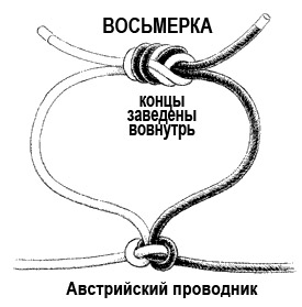 Проводник (узел) — Википедия