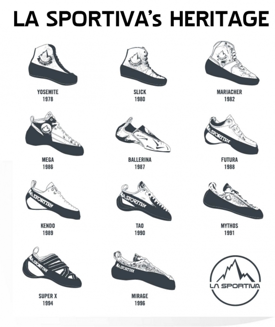 Как менялись скальные туфли (Скалолазание, la sportiva, скальники, скальники la sportiva, cкальные туфли)