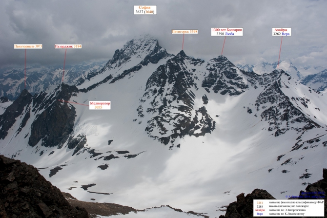 Вершины Софийского хребта (Альпинизм, архыз, альпинизм)