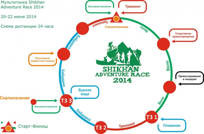 Мультигонка Shikhan Adventure Race 2014 - ждет вас! (Альпинизм)