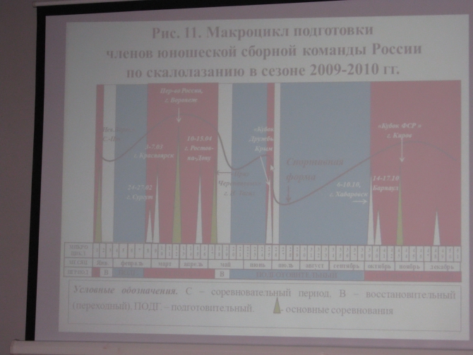 Профессиональная подготовка   инструкторов – методистов по скалолазанию  в Пермском крае. (Альпинизм)