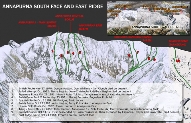Гималайский сезон: часть 2 (Альпинизм, непал, гималаи, 2008, 8000, манаслу, макалу, аннапурна, люди, проекты, дхаулагири, кангченжанга)