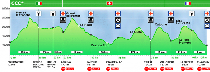Ultra Trail - du Mont-Blanc - незаконченая ССС (Скайраннинг, minskonsight, UTMB, to4ek.net, minskonsight, UTMB, to4ek.net, minskonsight, UTMB, to4ek.net)