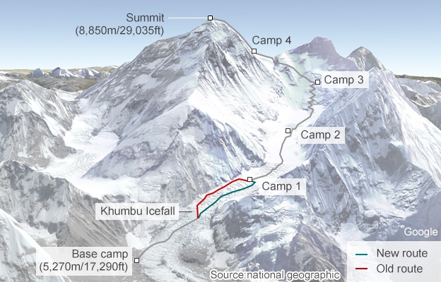 Ледопад Кхумбу снова будут ходить по центру (Альпинизм, эверест, горы, экспедиции)