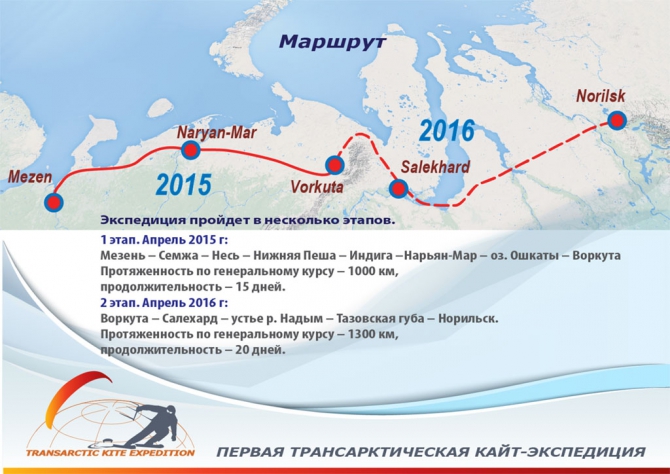Первая Трансарктическая кайт-экспедиция стартовала (Путешествия)