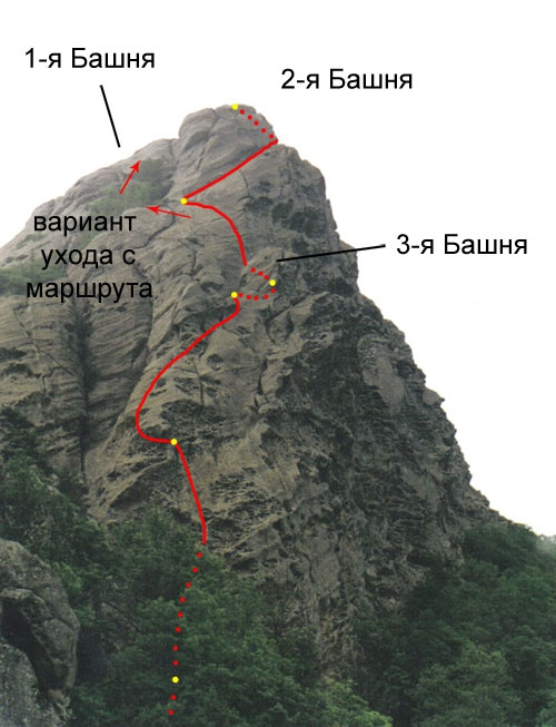 Описания альпинистских маршрутов горы Индюк (Альпинизм, гора индюк, альпинизм)