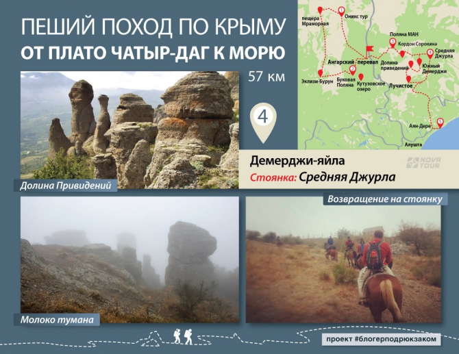 Подробный маршрут похода в Крым (Туризм, блогерподрюкзаком)