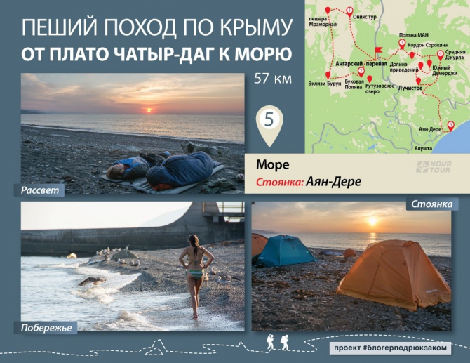 Подробный маршрут похода в Крым (Туризм, блогерподрюкзаком)