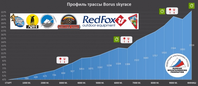Borus skyrace 2016. Начало Российской серии по скайраннингу.
