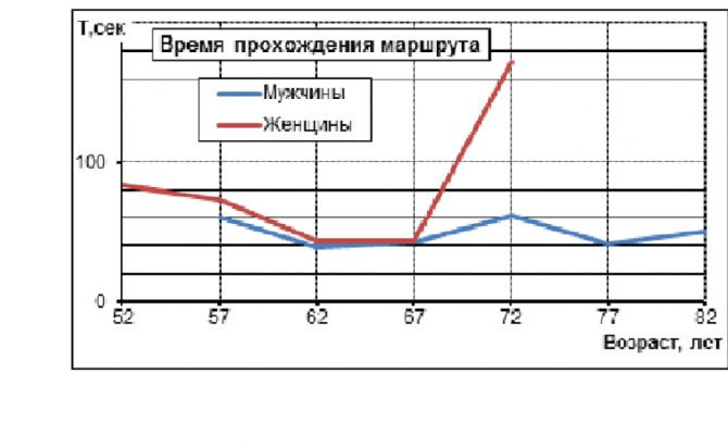 Основной закон скалолаза (Скалолазание, скалолоазание, ветераны, крым, судак, Азарьев, Azaryev)