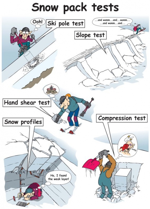 Аспекты лавинной безопасности вне подготовленных склонов! (Ски-тур, backcountry, off piste, freeride, лавины, снег, вне трасс)