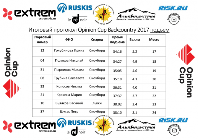 Opinion Cup Backcountry 2017 - и призы достаются!!! (Бэккантри/Фрирайд, хибины, бэккантри, горы, фрирайд, соревнования, extrem, альпиндустрия, клуб визбора)
