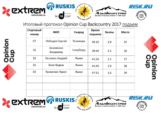 Opinion Cup Backcountry 2017 - и призы достаются!!! (Бэккантри/Фрирайд, хибины, бэккантри, горы, фрирайд, соревнования, extrem, альпиндустрия, клуб визбора)