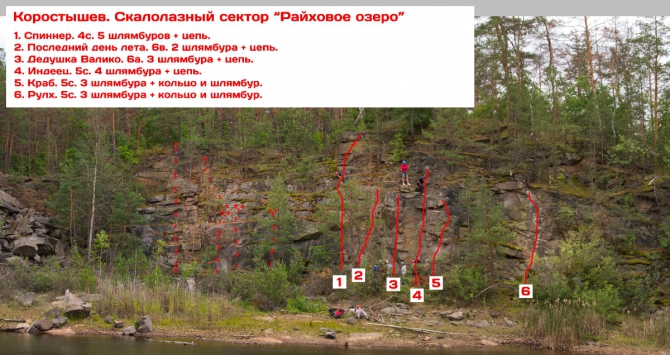 Новые скалолазные маршруты Коростышева. Описание (Скалолазание, скалолазание, украина)