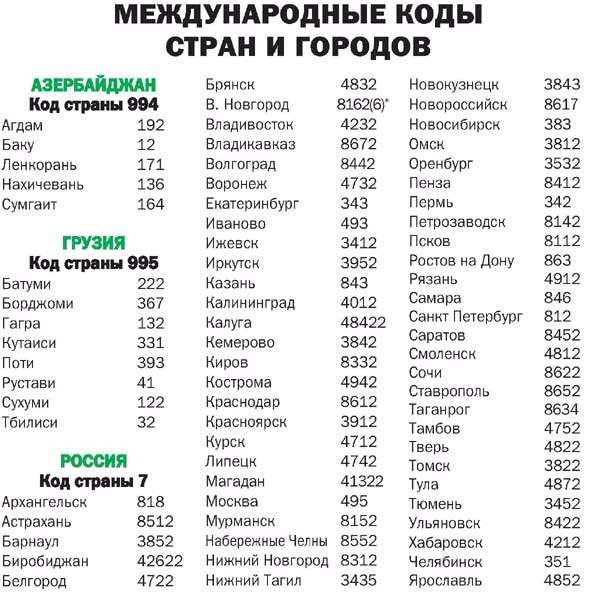 Код страны 44. Международный телефонный код России. Коды городов России Телефонные коды городов России. Телефонные коды стран мира +1. Телефонный код страны Россия.