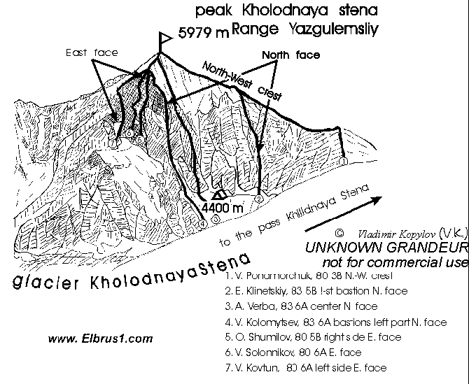 вопрос от румынских коллег (Альпинизм)