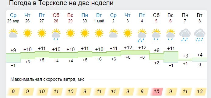 Погода в черкесске на март 2024. Терскол погода. Терскол температура. Прогноз погоды в Терсколе.