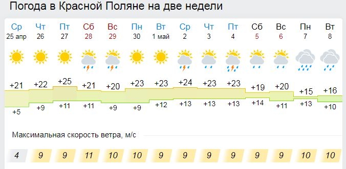 Гисметео погода в кущевском на 14 дней. Погода красная Поляна. Красная Поляна на майские праздники.