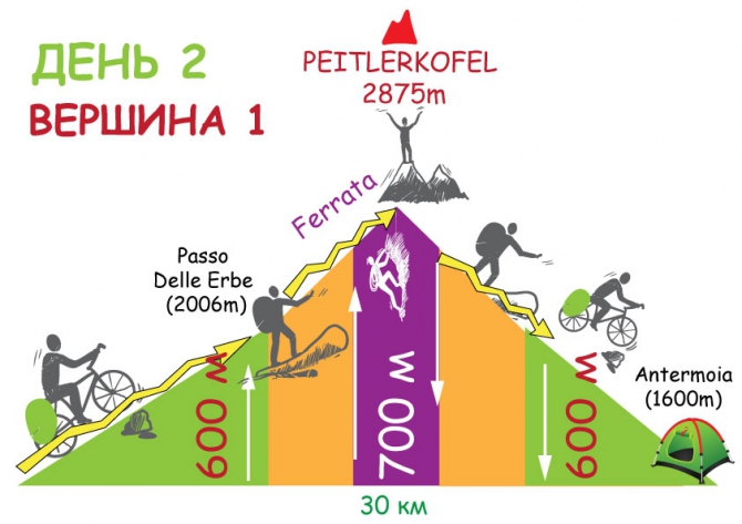 8 Heart Areas of Dolomites. Встреча в Питере в Планете Спорт (Альпинизм)