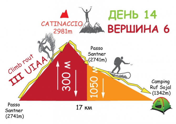 8 Heart Areas of Dolomites. Встреча в Питере в Планете Спорт (Альпинизм)