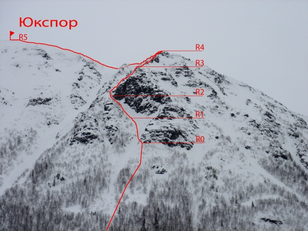Вот маршрут простой… или о опасностях спуска с горы Юкспорр (Хибины). (Альпинизм, безопасность, лавины.)