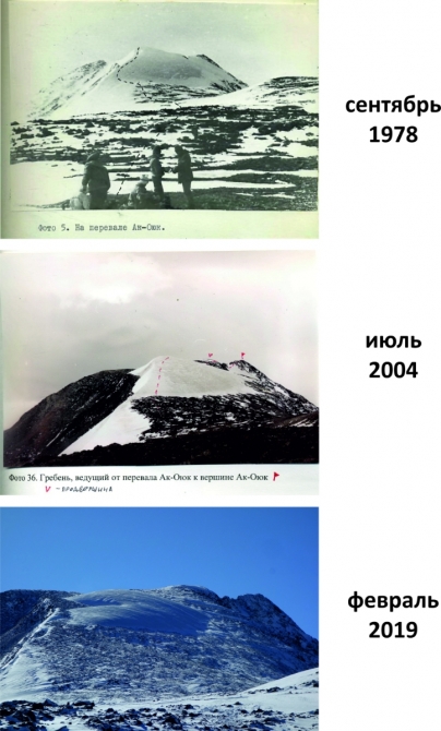 Отступание ледника с вершины Ак-Оюк, и немного фото с лыжного маршрута по Шапшальскому хребту и массиву г. Монгун-Тайги (Туризм, Шапшальский хребет, Монгун-Тайга, лыжный туризм)