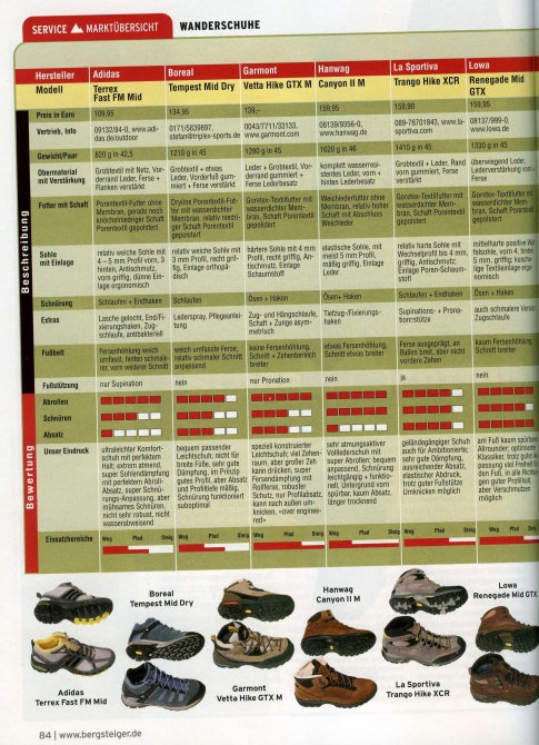 Ботинки Meindl – Nebraska Mid XCR выиграли премию “Лучший ботинок для легкого туризма”  2009 года журнала Bergsteiger. (Горный туризм, снаряжение, треккинг, награды, обувь)
