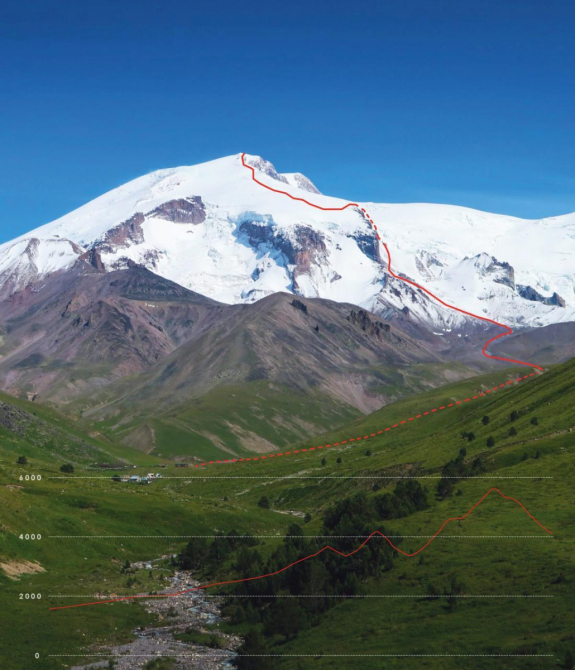 Траверс западной вершины Эльбруса с запада на юг (Горный туризм)