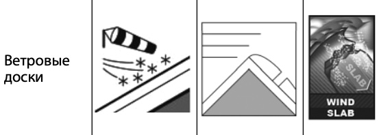 Лавинный БЮЛЛЕТЕНЬ vs лавинный прогноз - что это такое и в чем разница (Большой ОБЗОР, Бэккантри/Фрирайд)