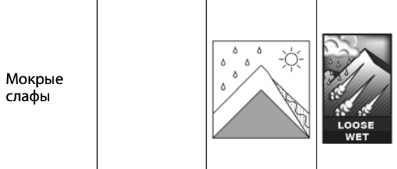 Лавинный БЮЛЛЕТЕНЬ vs лавинный прогноз - что это такое и в чем разница (Большой ОБЗОР, Бэккантри/Фрирайд)