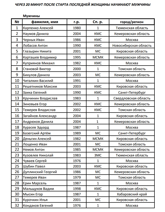 Завтра старт Чемпионата России по Ледолазанию 2020! Утверждение списка участников и судейского состава. (Альпинизм)