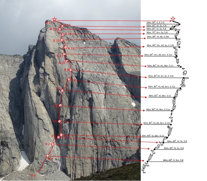 Забайкальская Патагония 2020, фотолетопись с альп. экспедиции на Южно-Муйский хребет (Альпинизм)