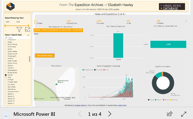 Интерактивная Визуализация Гималайской базы данных Элизабет Хоули. Ярко и впечатляюще. (Альпинизм)
