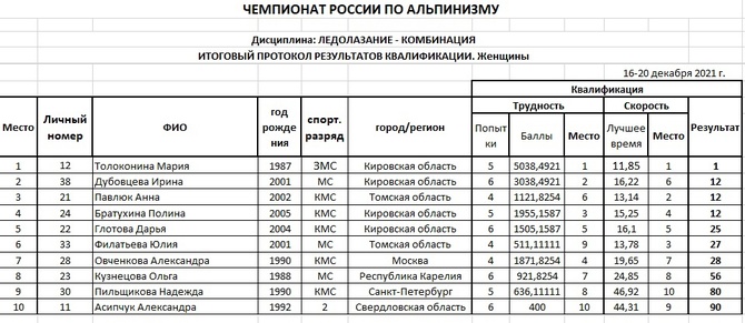 Открытие чемпионата России по ледолазанию в Тюмени (Ледолазание/drytoolling)