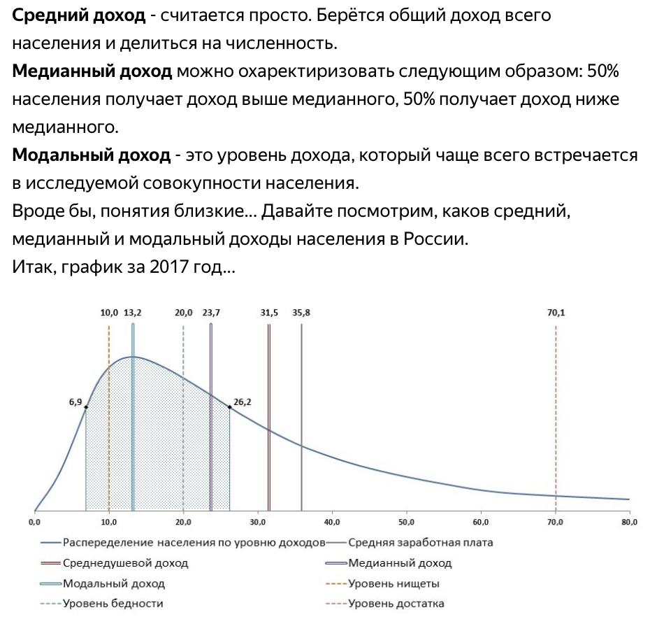 Средняя медианная модальная. Средняя и медианная зарплата. Медианная модальная заработная плата. Средний медианный доход в России.