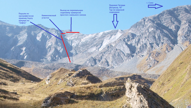Об уточнении данных по некоторым перевалам Приказбечья и Кельского вулканического плато (Горный туризм)