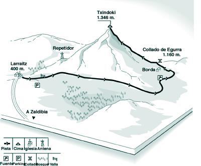 гора Чиндоки (север Испании, страна Басков), Txindoki (Горный туризм, горы, баски, параплан)