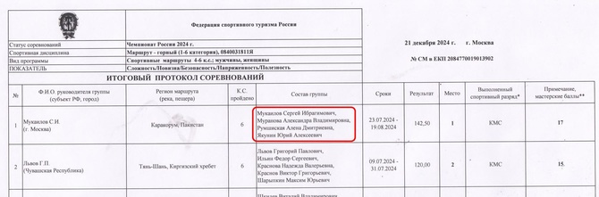 02 Мы ответим нашим чадам правду, им не все равно: «Удивительное рядом, но оно запрещено!» (Горный туризм)