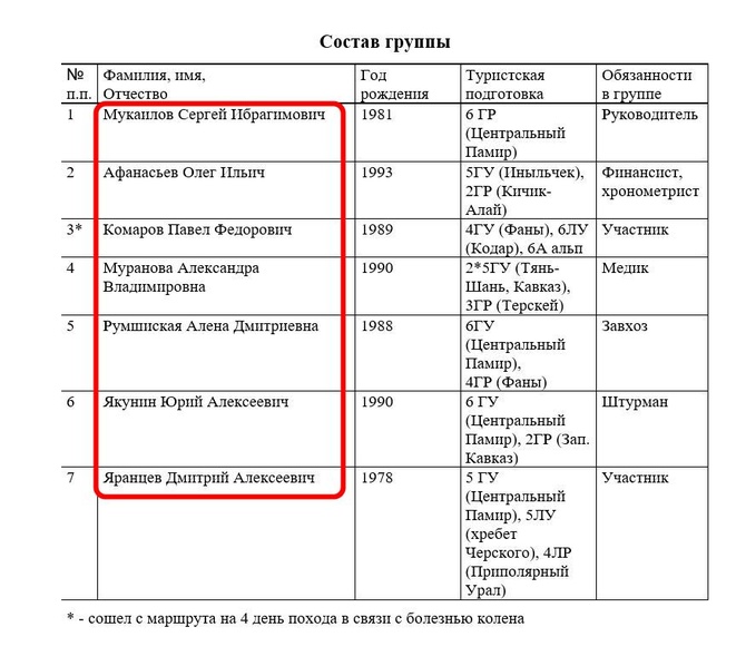 03 Мы ответим нашим чадам правду, им не все равно: «Удивительное рядом, но оно запрещено!» (Горный туризм)