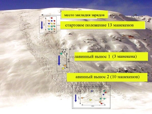 Сравнительные тесты различных систем лавинного снаряжения (фрирайд, ски-тур, ски-альпинизм, лавина, бипер, лавинное снаряжение, лавинный шар, лавинный воротник, лавинный шнур, абс-рюкзак, нс в лавинах)