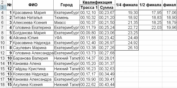 Ural Competitions - соревнования на скорость в Екатеринбурге! (Скалолазание, синицын, скалолазание)