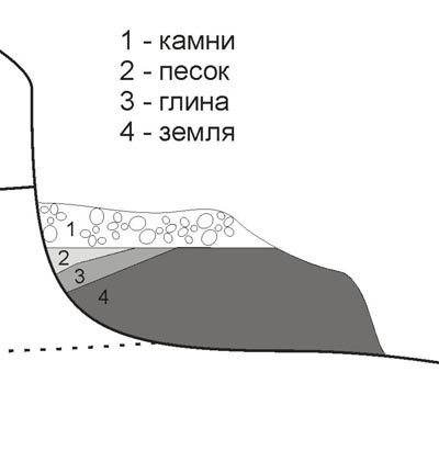 Раскоп песчанного карьера в г.Севастополь (Спелеология, срк ск)