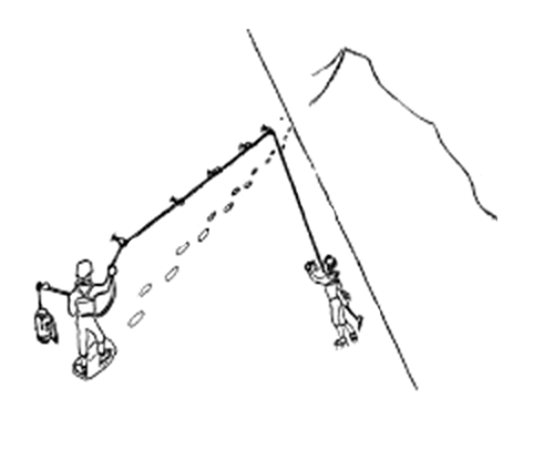 Задача 11 (фар, риск онсайт, техника альпинизма, задачник, ситуационные задачи)