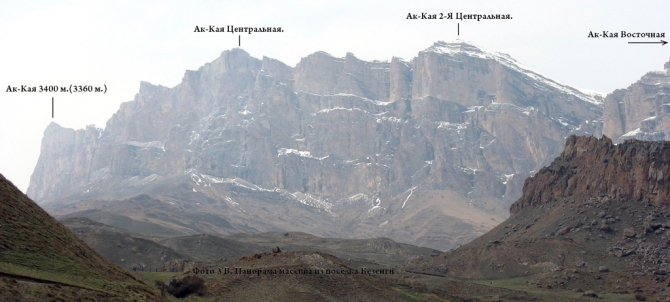 Маршруты скалистого хребта (Альпинизм, альпинизм, кавказ, скалистый хребет)